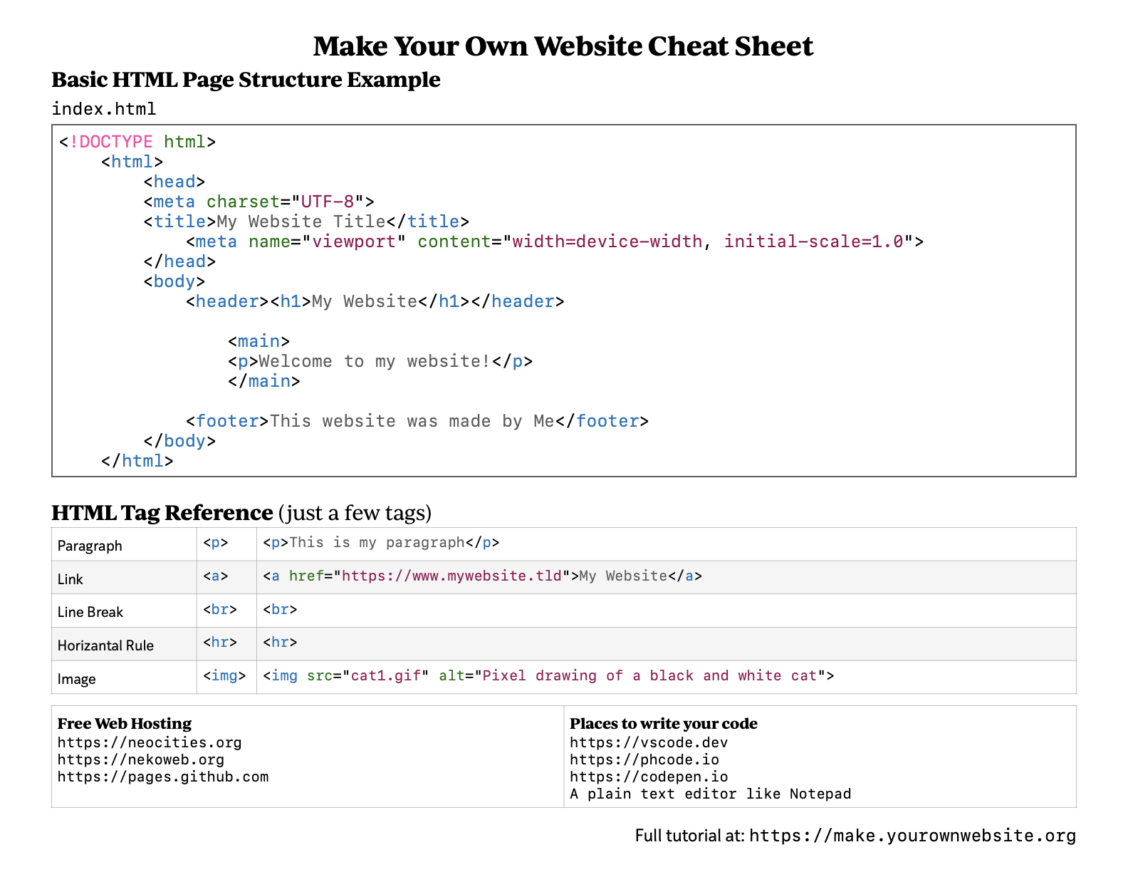 Make Your Own Website printable cheat sheet thumbnail with a basic HTML page structure example, a table with a reference for a few html tags, and some helpful links at the bottom